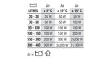 NEWA - Riscaldatore Newatherm Eco